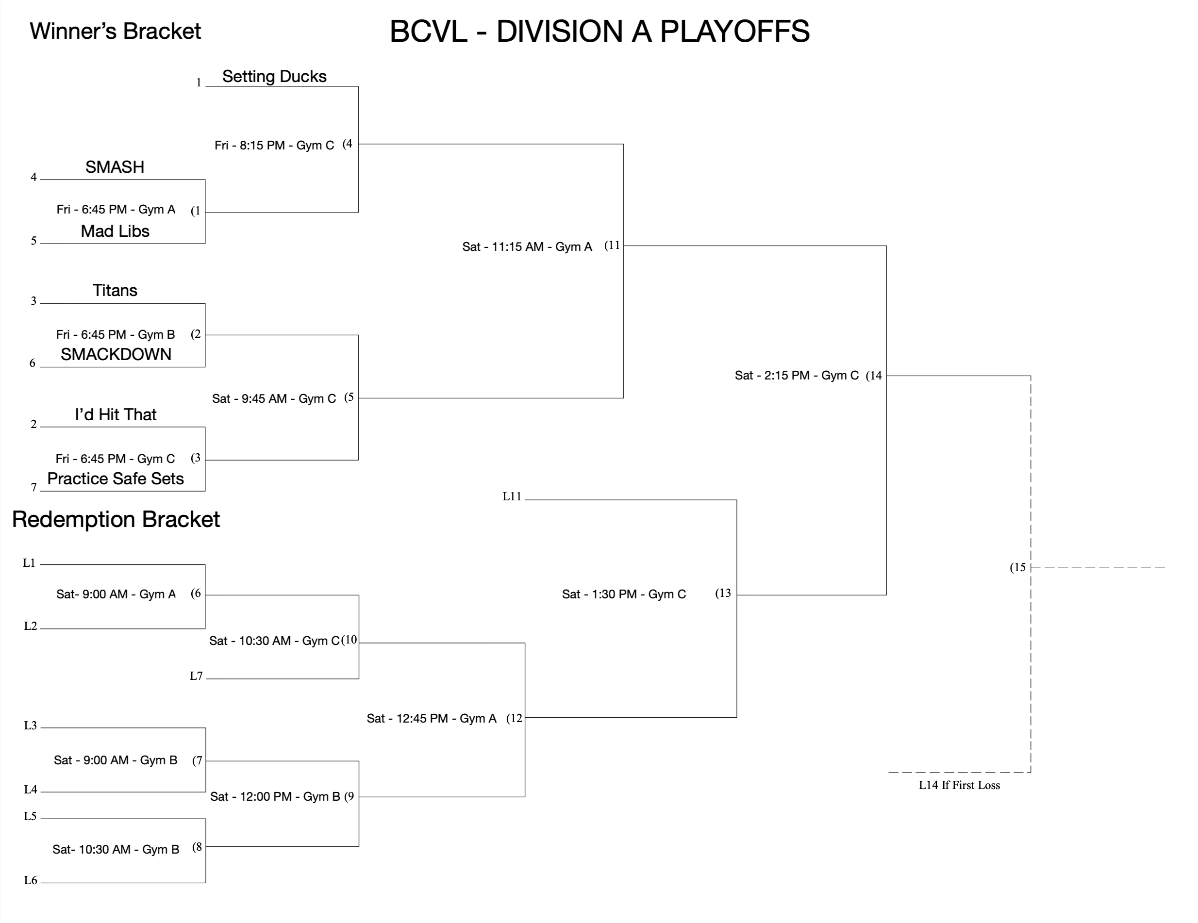 Division Bracket
