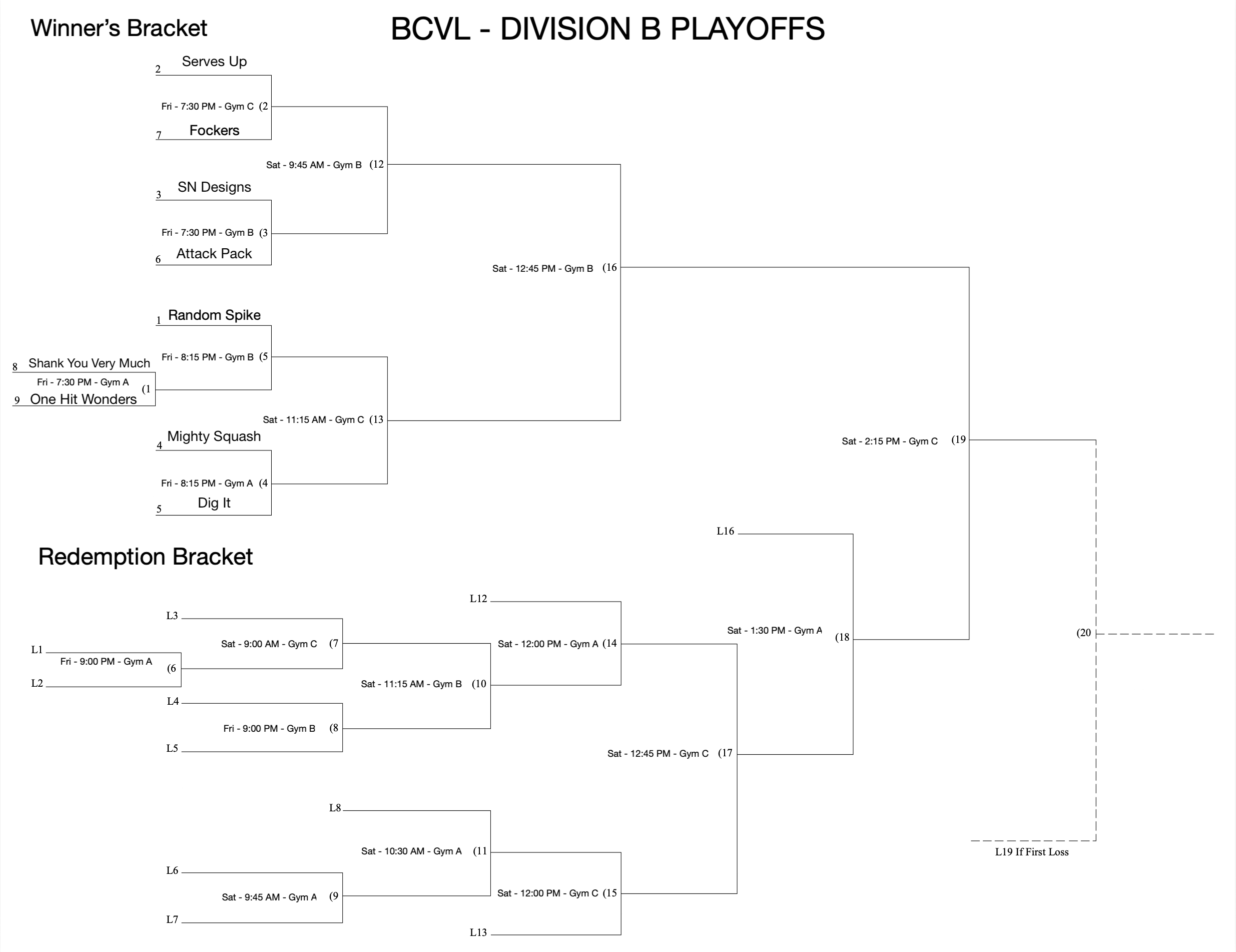 Division Bracket