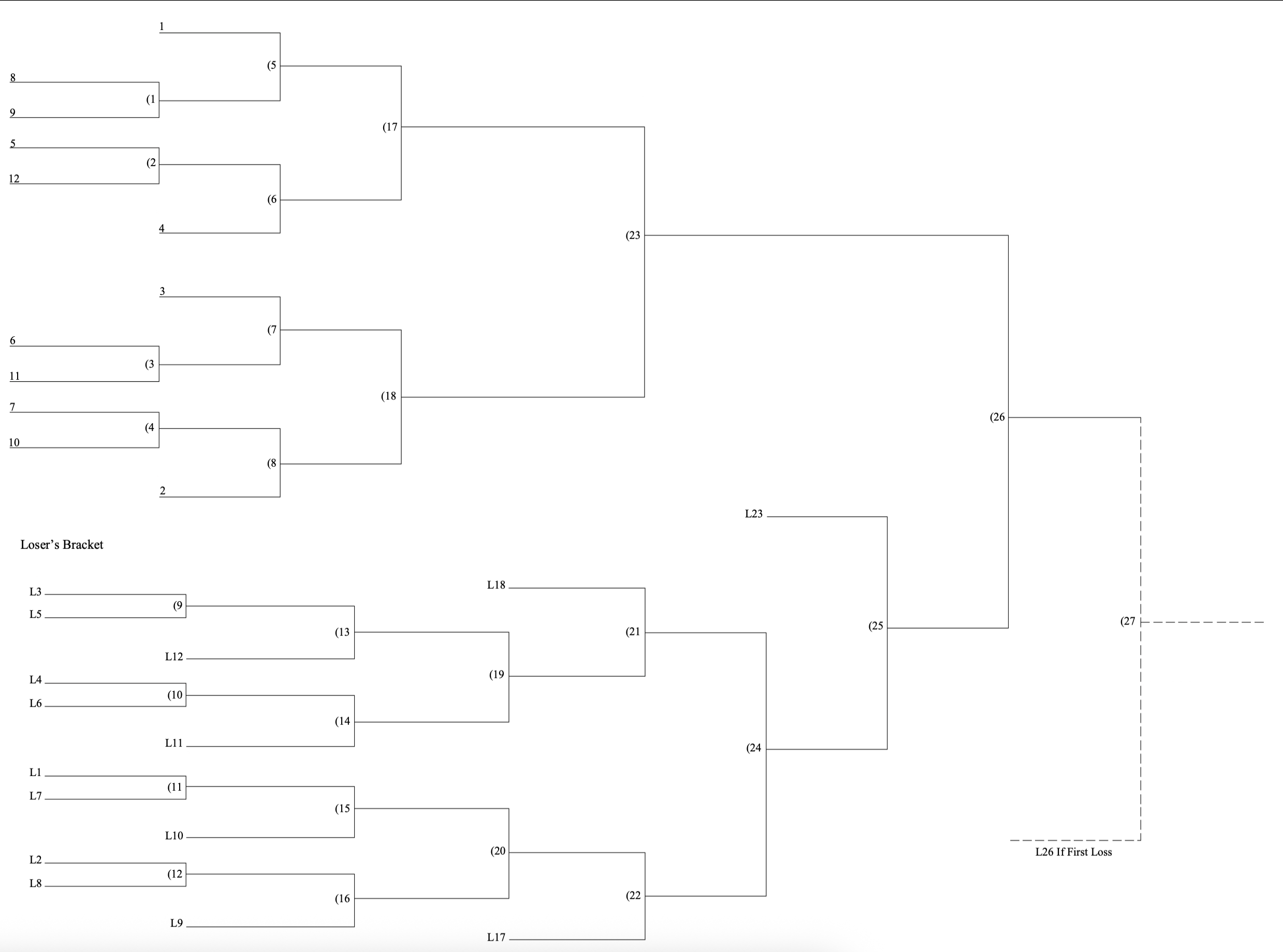 C Division Bracket
