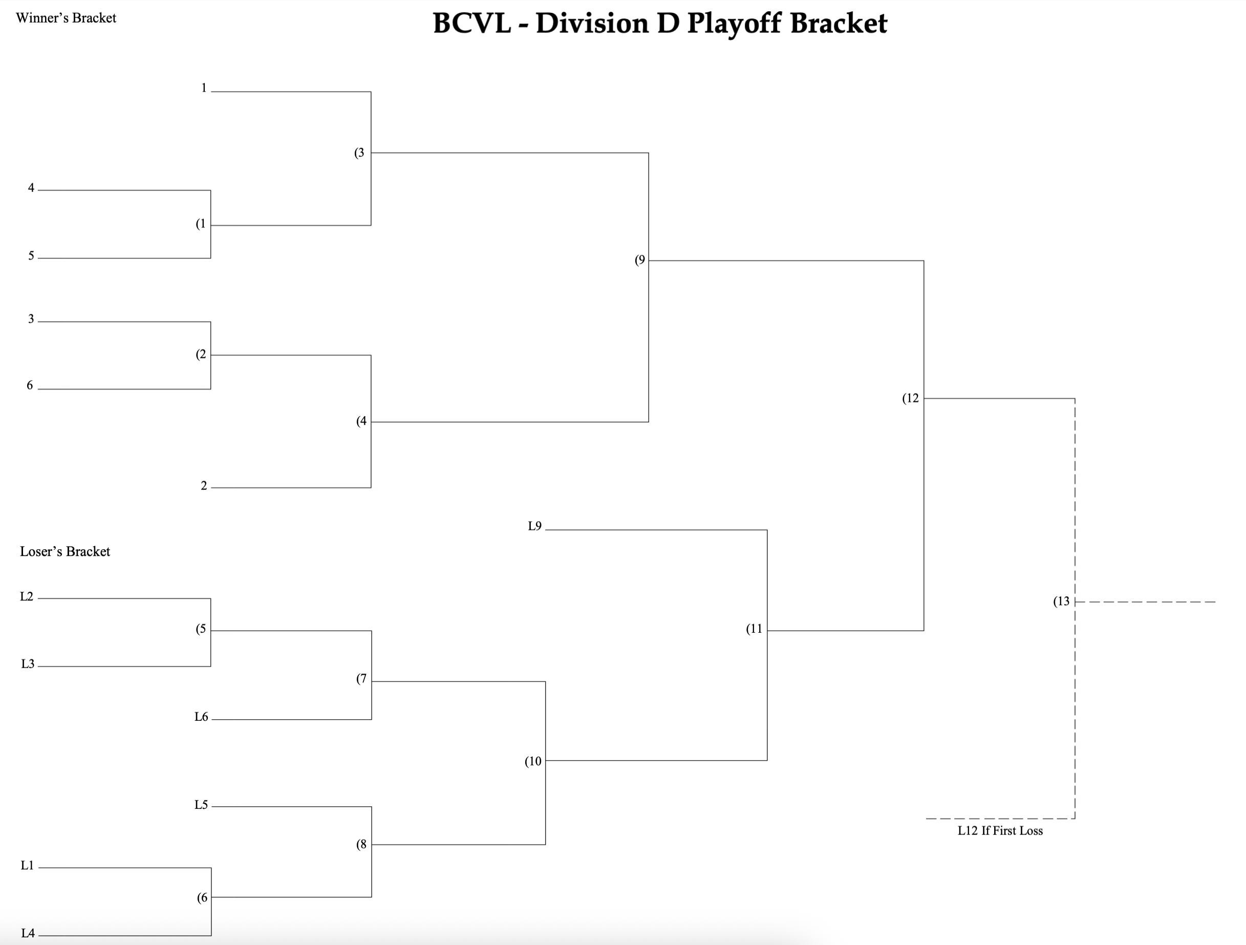 D Division Bracket